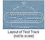 Test Track Layout