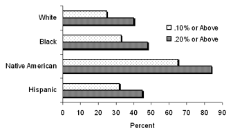 bacchart.gif (10931 bytes)